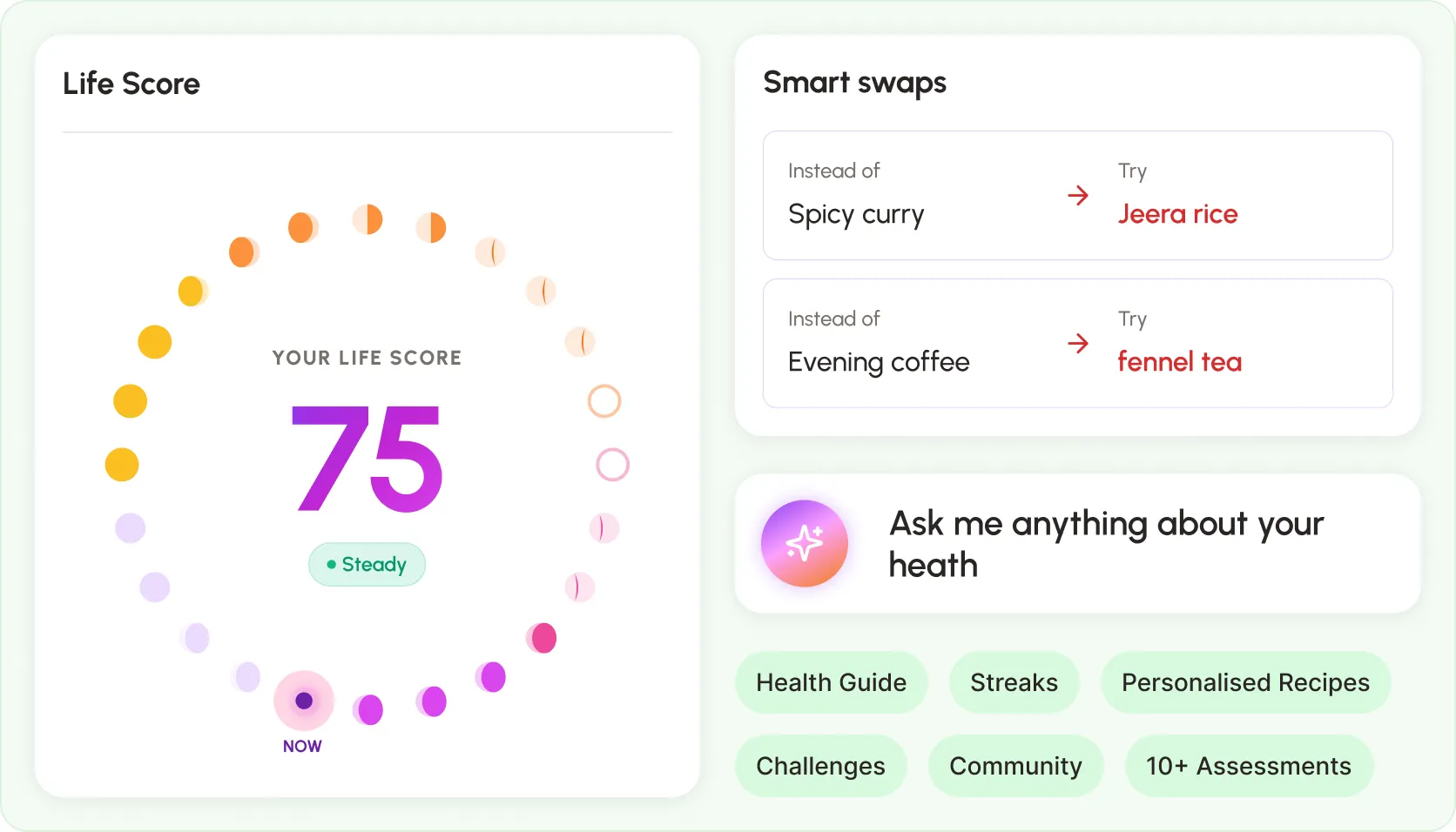 Yogwe Stage 3 — Flow: dynamic AI insights and food-to-performance intelligence, vision ahead
